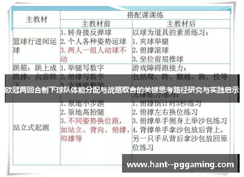 欧冠两回合制下球队体能分配与战略取舍的关键思考路径研究与实践启示